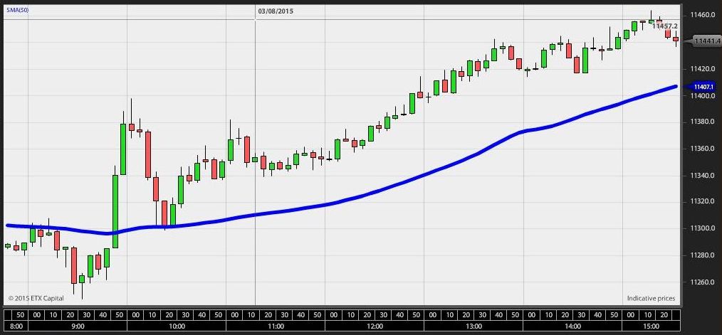 moving-average2