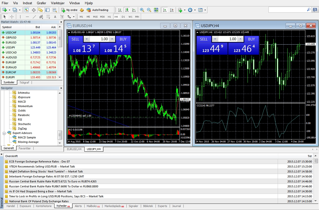 Anmeldelse - Metatrader 4