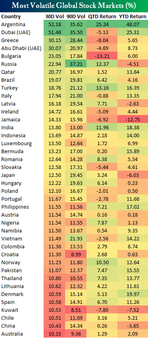 Overblik over volatiliteten i verdens indekser.