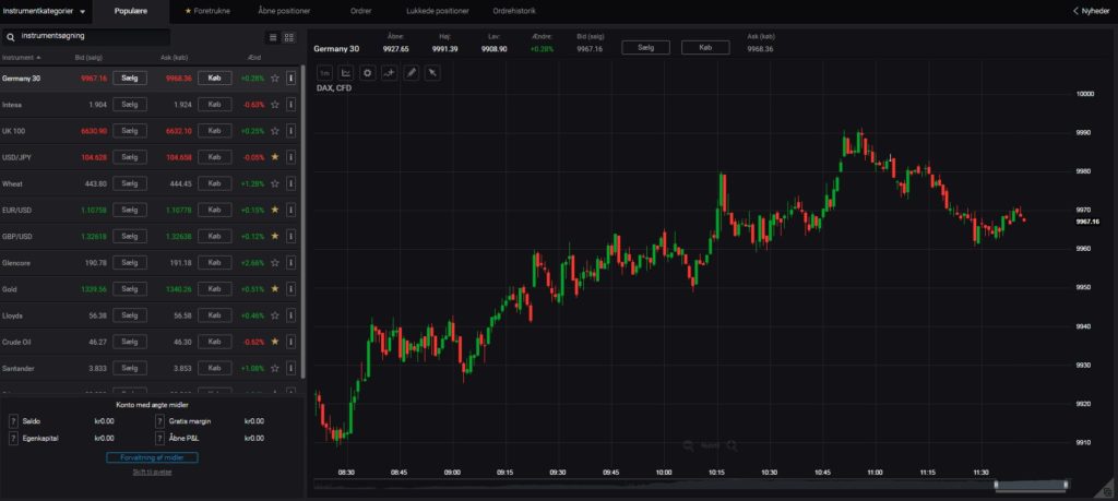 markets
