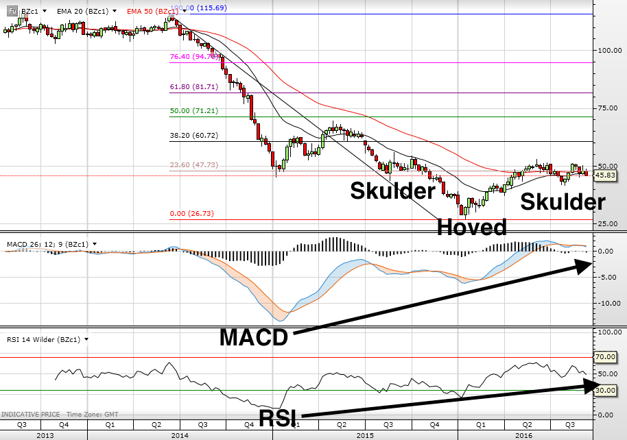 brent10
