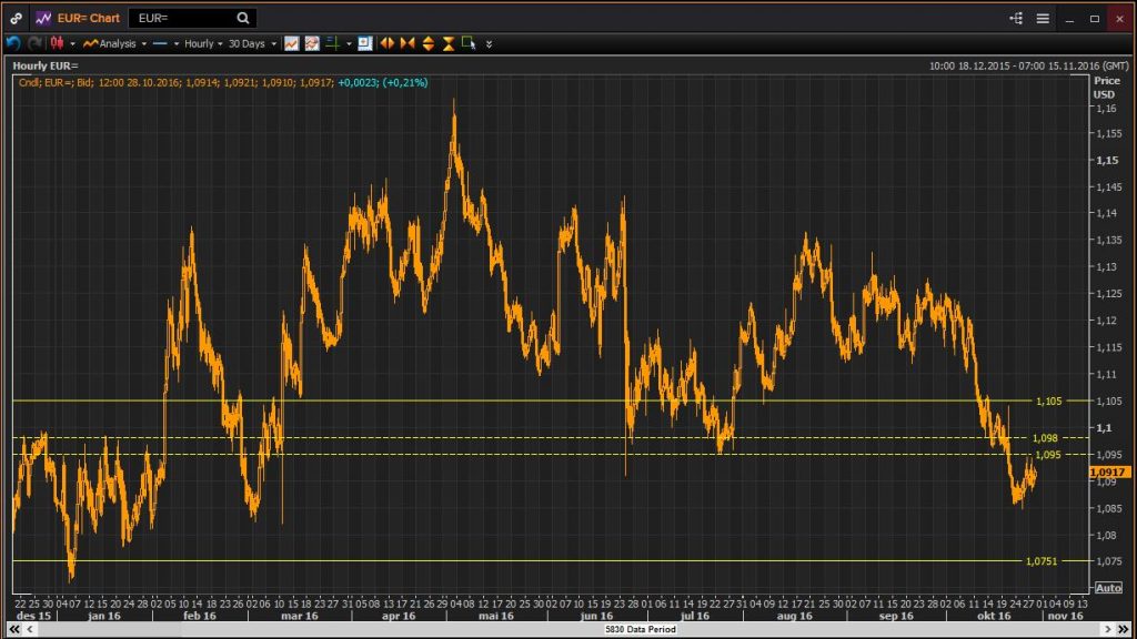 EUR