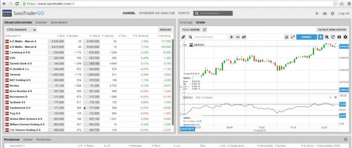 SaxoTrader med lys bakgrunn, og som kan endres til mørk bakgrunn med et enkelt klikk.