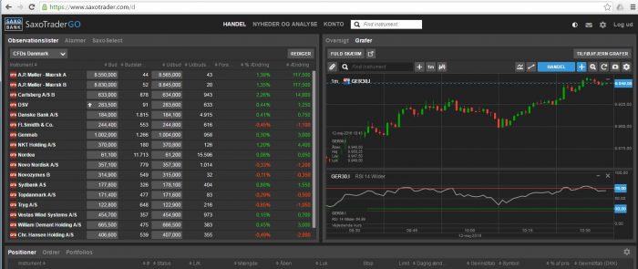 SaxoTrader med mørk bakgrunn.