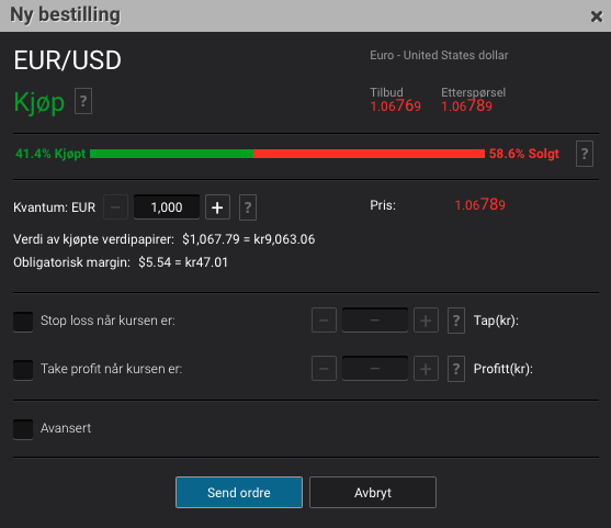 EURUSD MARKETS