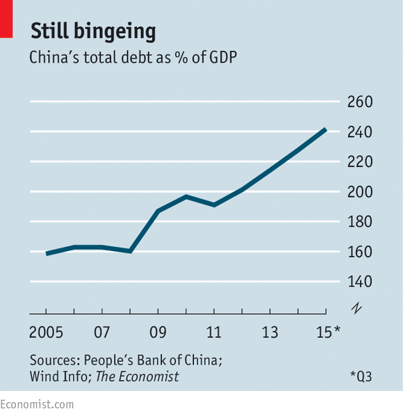 china-debt
