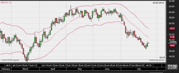 Bollinger bands psar