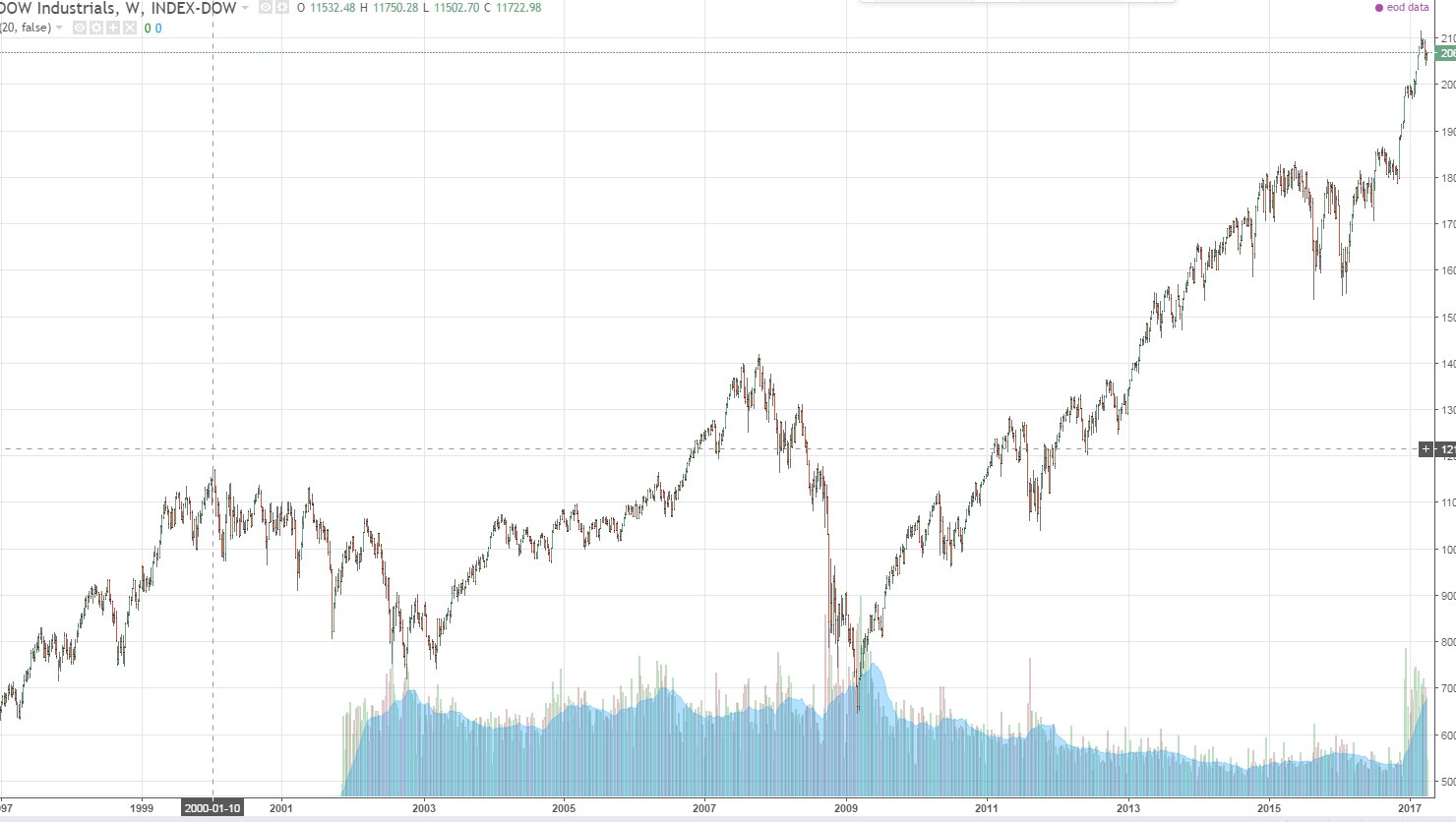 dow-2
