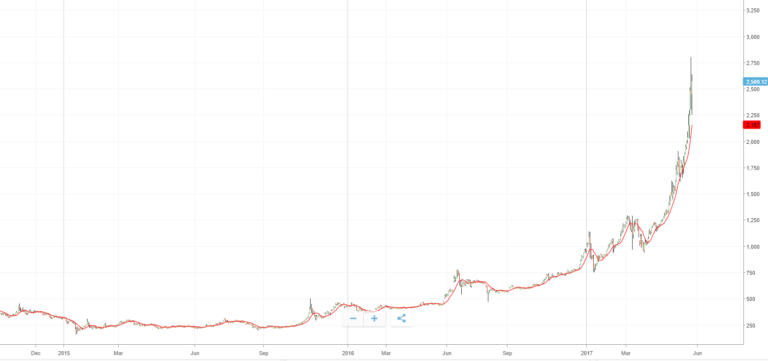 bitcoin-kurs-768x361