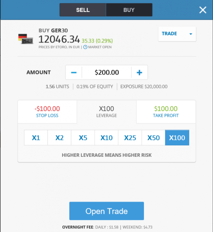 Ordreboks for kjøp av 200 USD i DAX (GER30) med en gearing på 100, tilsvarende en eksponering på 20.000 USD. Trykker man på TRADE øverst til høyre kan man heller legge inn en ordre.