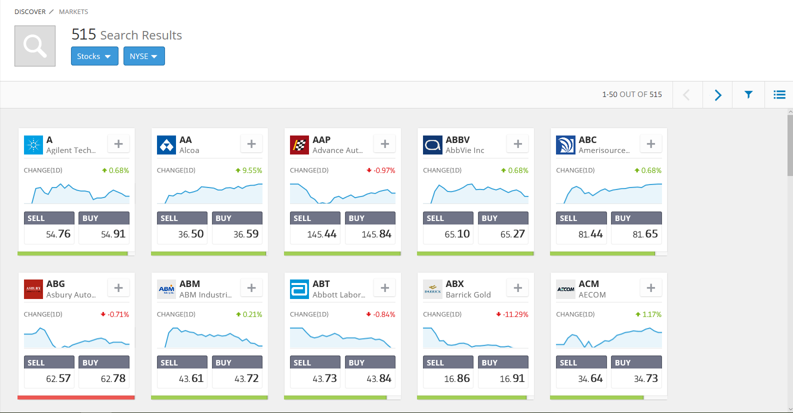 Det er enkelt å søke etter og finne de produktene man kan handle hos eToro.