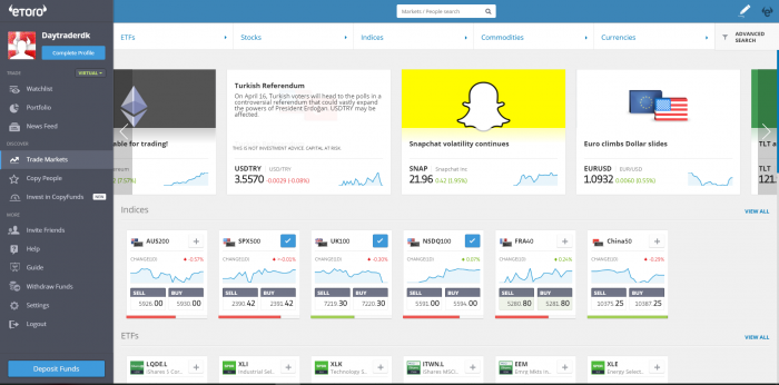eToro-plattformens design er både enkel og brukervennlig.