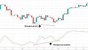 Stochastics – Den stokastiske oscillator