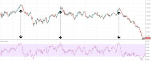 RSI – Relative Strength Index