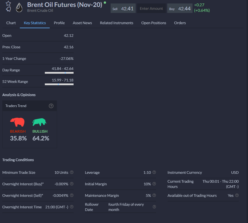 futures oil