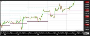 Pivotpunkt i trading