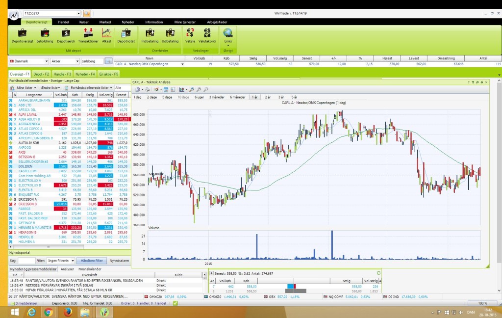 Wintrade – Nordnets plattform for tradere som ønsker et bedre brukersnitt for teknisk analyse. 