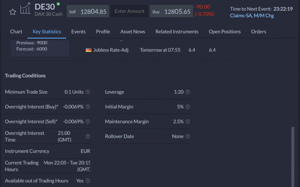 Germany 30 markets
