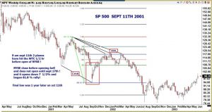 11. september 2001: En traders historie