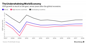 2017 blir et skjebnesvangert år for verdensøkonomien
