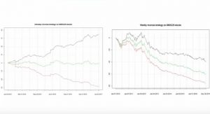 Momentum-Swing-Strategien