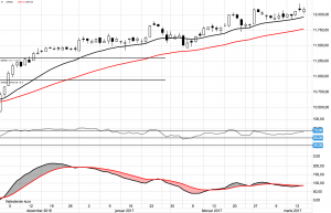 DAX på vei mot all-time-high