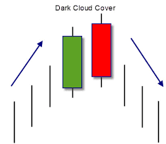 Dark-cloud-cover