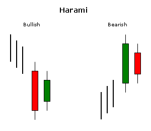 Harami-both