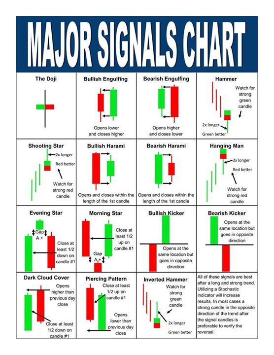 Major-signals-chart