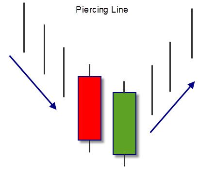 Piercing-pattern
