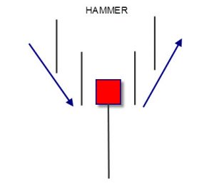 Hammer-mønsteret