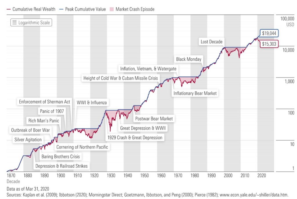 shorte aksjer i fallende markeder