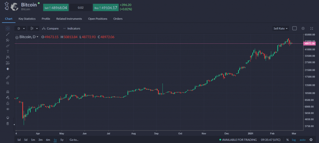 bitcoin kurs