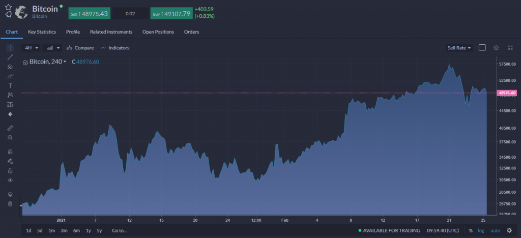 bitcoin kurs