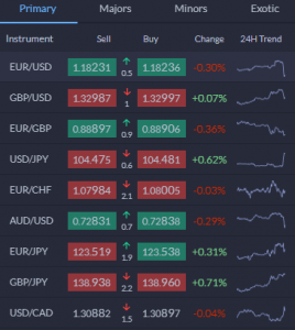 valuta trading markets
