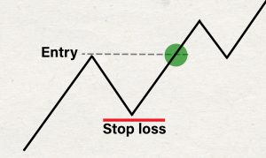 Stop loss – hvorfor og hvordan bruke funksjonen i daytrading?