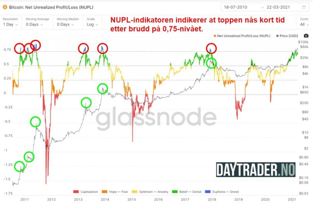 grafillustrasjon glassnode