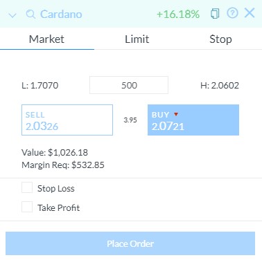ordrevindu cardano (ada)