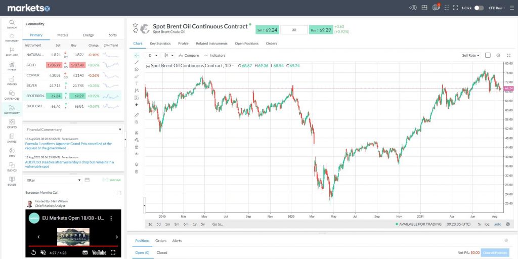 markets.com anmeldelse