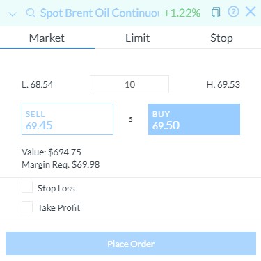 ordrevindu marketsx