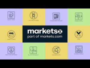 Markets.com – Anmeldelse & erfaringer