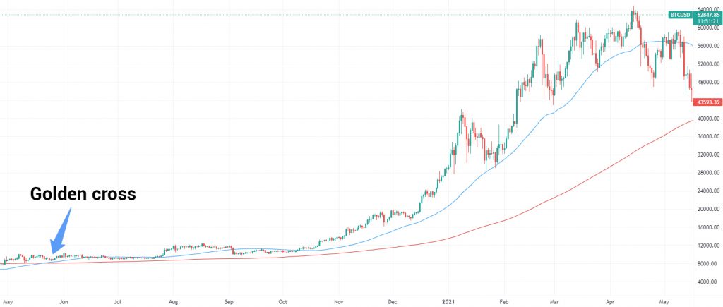 bitcoin pris