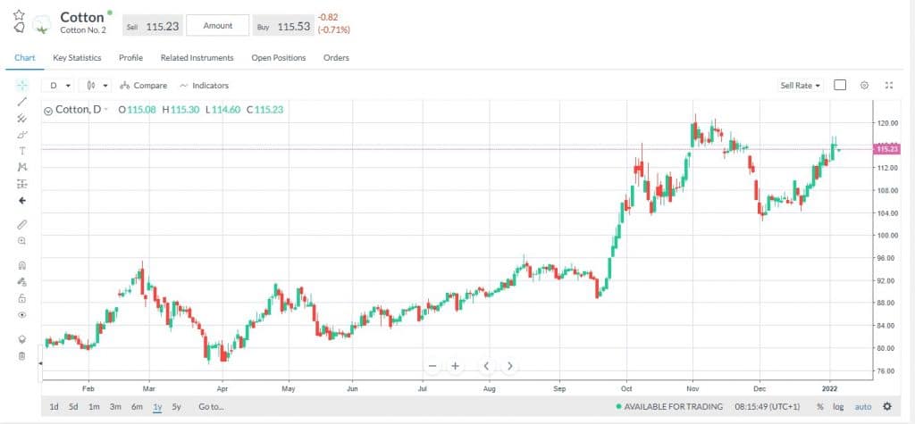 bomullsprisen markets.com