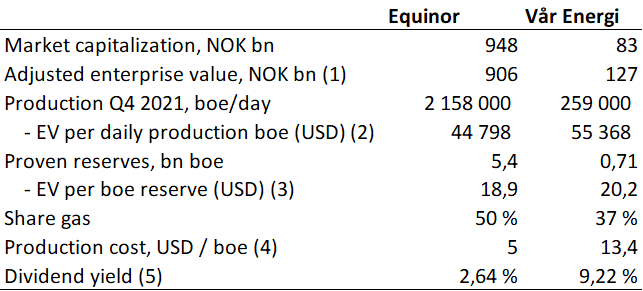 vår energi equinor