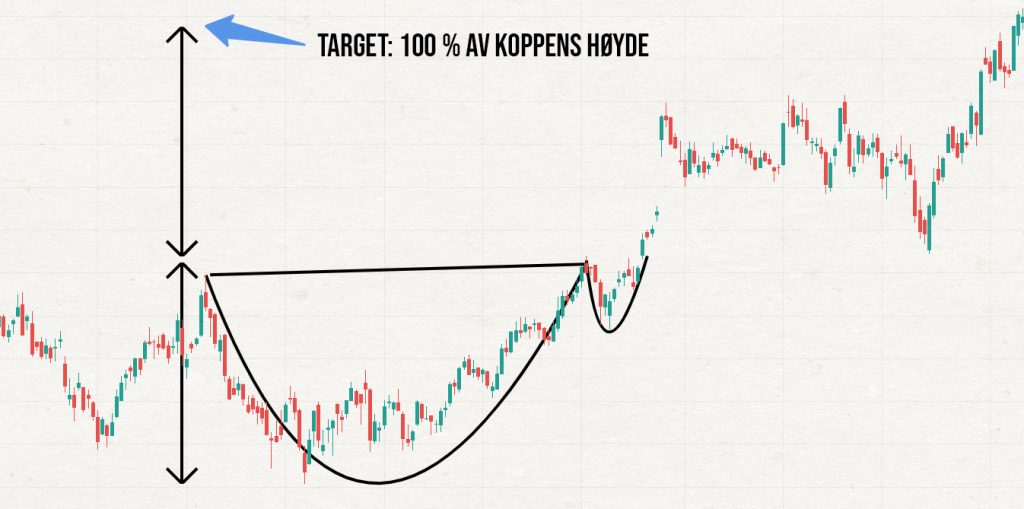 cup & handle