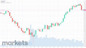 Kickstart: Leksjon 3: Det eneste candlestick-signalet du trenger