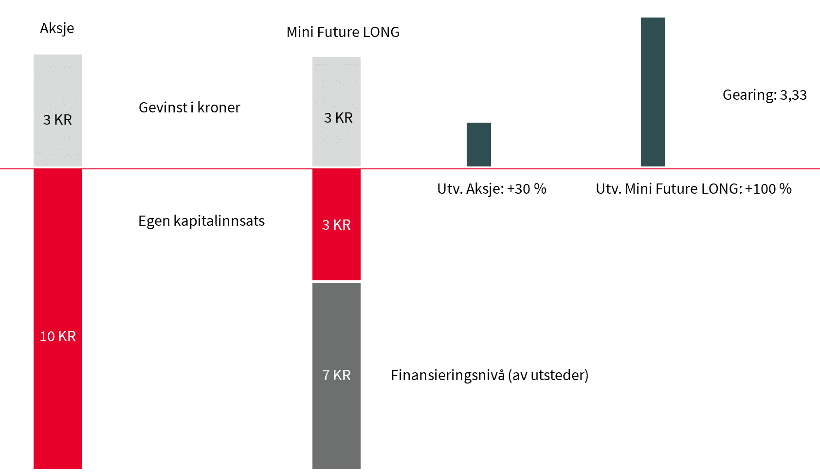 Mini Futures - Daytrader.no
