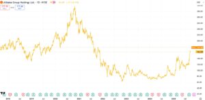 Kina-aksje stiger kraftig. Storinvestor scorer jackpot