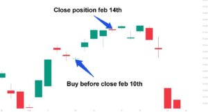 Strategi: Ren kjærlighet kan gi suksess på børsen