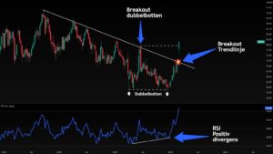 Oljen bryter ut – tekniske forhold og geopolitikk peker i samme retning